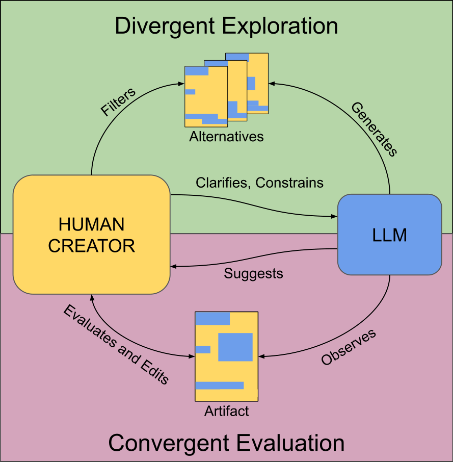 Screenshot of research project