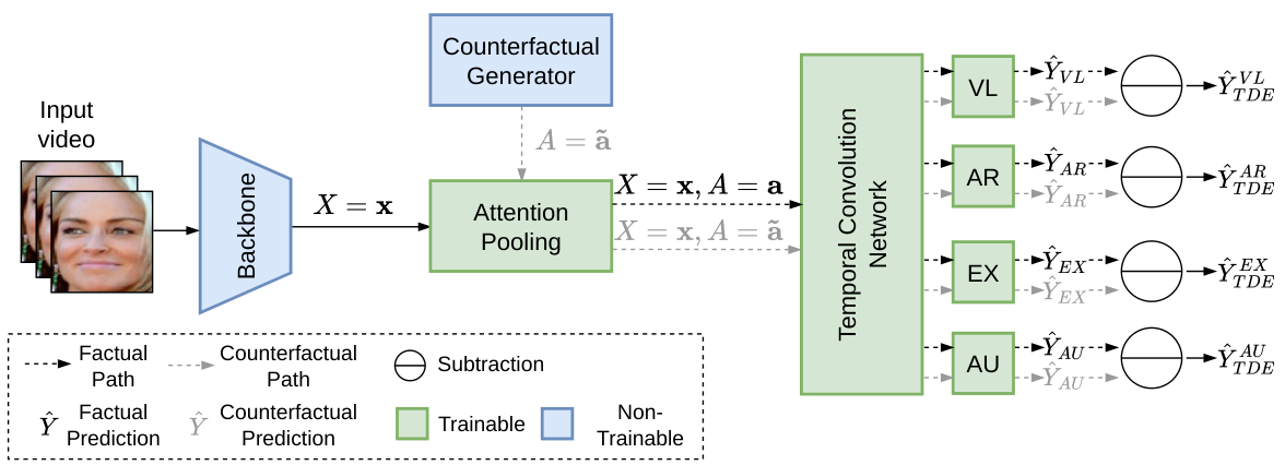Screenshot of research project