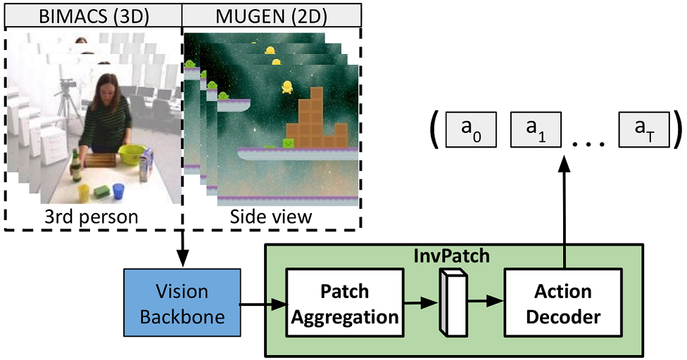 Screenshot of research project